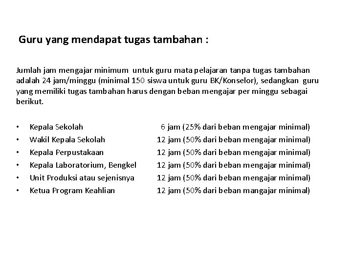Guru yang mendapat tugas tambahan : Jumlah jam mengajar minimum untuk guru mata pelajaran