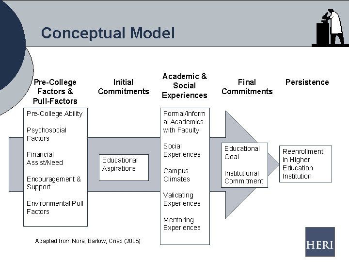 Conceptual Model Pre-College Factors & Pull-Factors Initial Commitments Pre-College Ability Final Commitments Persistence Formal/Inform