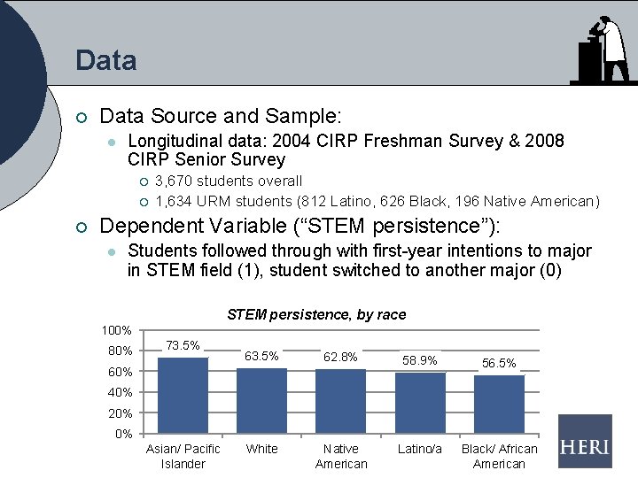 Data ¡ Data Source and Sample: l Longitudinal data: 2004 CIRP Freshman Survey &