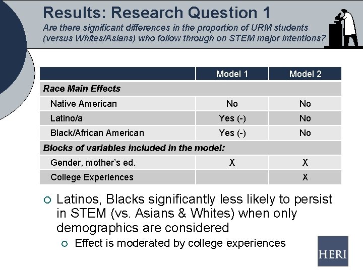 Results: Research Question 1 Are there significant differences in the proportion of URM students