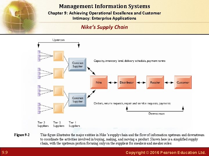 Management Information Systems Chapter 9: Achieving Operational Excellence and Customer Intimacy: Enterprise Applications Nike’s