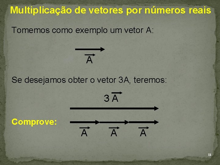 Multiplicação de vetores por números reais Tomemos como exemplo um vetor A: A Se