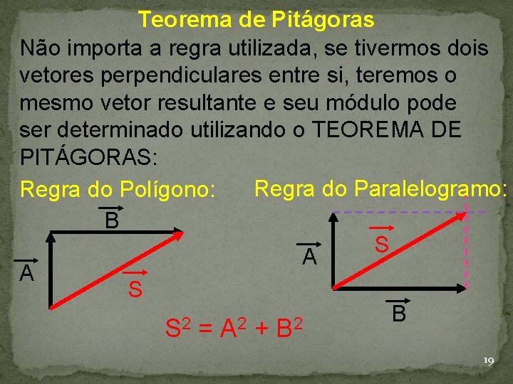 Teorema de Pitágoras Não importa a regra utilizada, se tivermos dois vetores perpendiculares entre