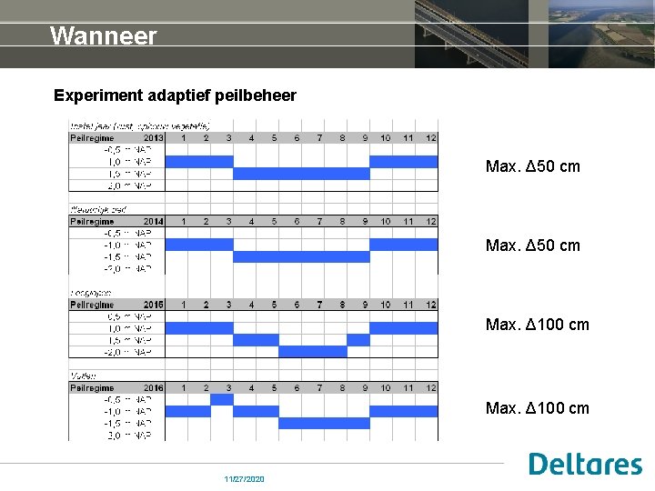 Wanneer Experiment adaptief peilbeheer Max. Δ 50 cm Max. Δ 100 cm 11/27/2020 