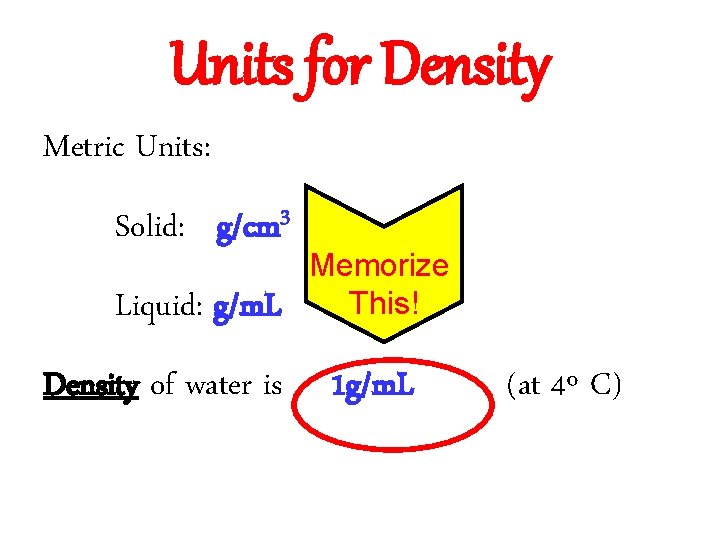 Units for Density Metric Units: Solid: g/cm 3 Liquid: g/m. L Density of water