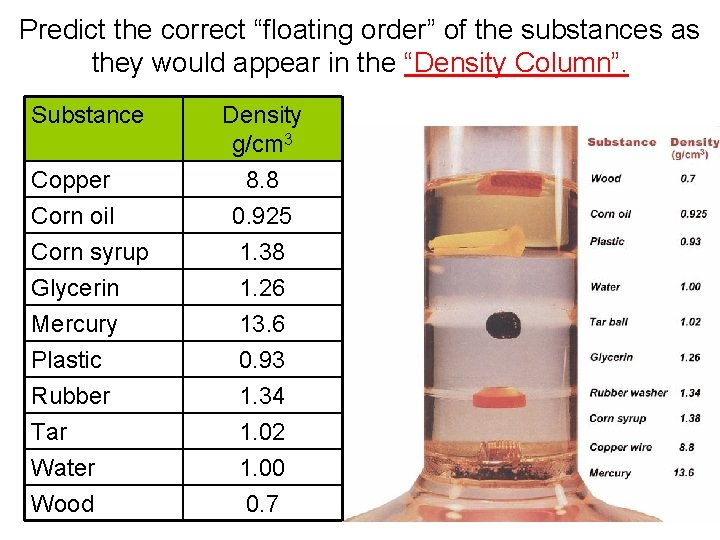 Predict the correct “floating order” of the substances as they would appear in the