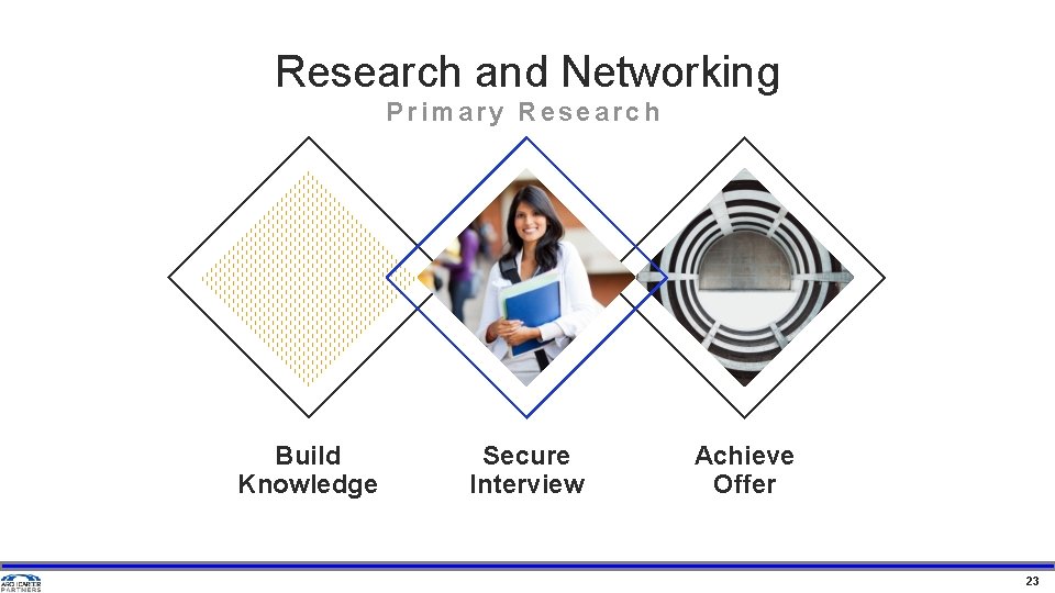 Research and Networking Primary Research Build Knowledge Secure Interview Achieve Offer 23 