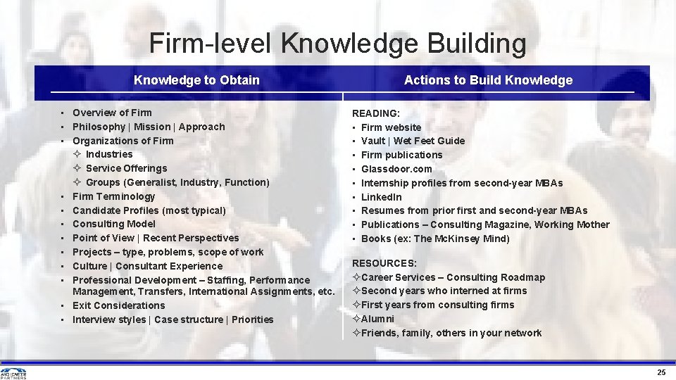 Firm-level Knowledge Building Knowledge to Obtain • Overview of Firm • Philosophy | Mission