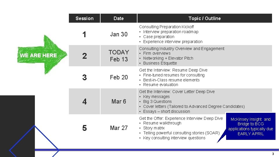 Session 1 Date Jan 30 WE ARE HERE 2 3 4 5 Topic /