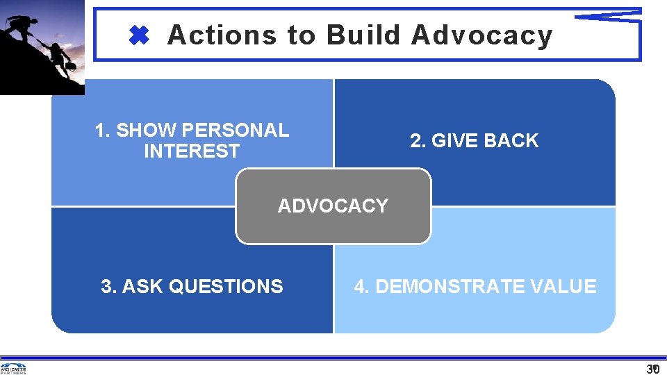 Actions to Build Advocacy 1. SHOW PERSONAL INTEREST 2. GIVE BACK ADVOCACY 3. ASK