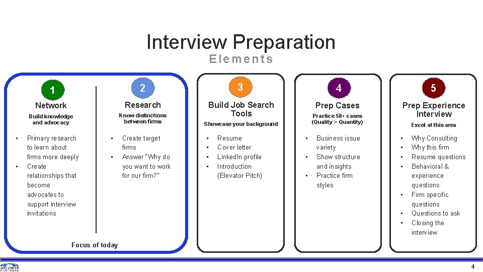 Interview Preparation Elements • • 1 2 3 4 5 Network Research Prep Cases