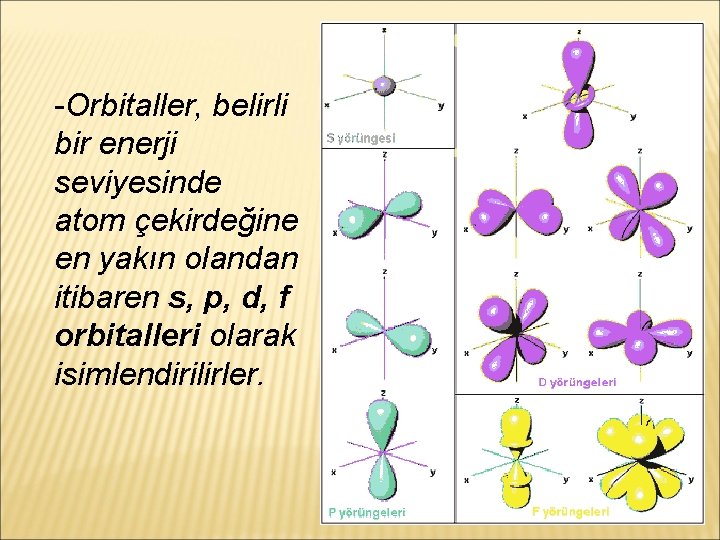 -Orbitaller, belirli bir enerji seviyesinde atom çekirdeğine en yakın olandan itibaren s, p, d,