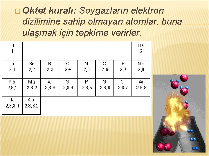 � Oktet kuralı: Soygazların elektron dizilimine sahip olmayan atomlar, buna ulaşmak için tepkime verirler.