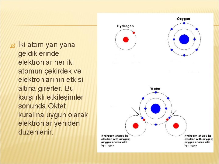  İki atom yana geldiklerinde elektronlar her iki atomun çekirdek ve elektronlarının etkisi altına