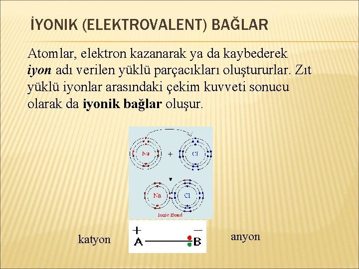 İYONIK (ELEKTROVALENT) BAĞLAR Atomlar, elektron kazanarak ya da kaybederek iyon adı verilen yüklü parçacıkları