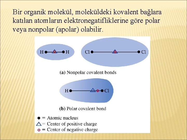 Bir organik molekül, moleküldeki kovalent bağlara katılan atomların elektronegatifliklerine göre polar veya nonpolar (apolar)