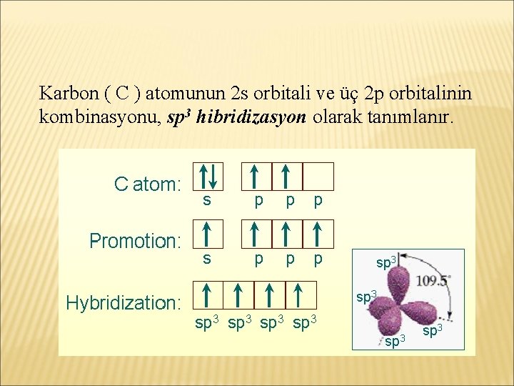 Karbon ( C ) atomunun 2 s orbitali ve üç 2 p orbitalinin kombinasyonu,