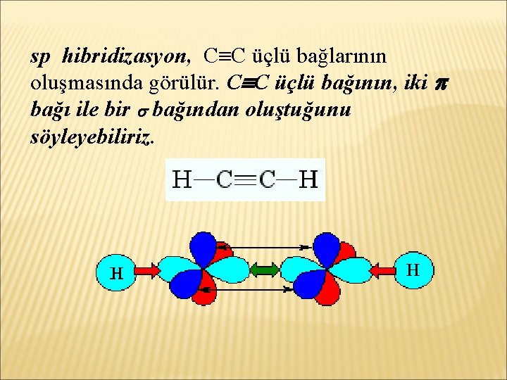 sp hibridizasyon, C C üçlü bağlarının oluşmasında görülür. C C üçlü bağının, iki bağı