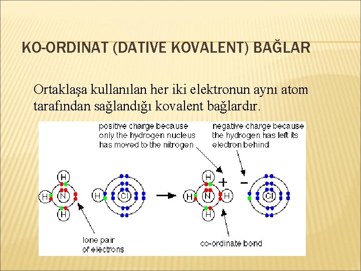 KO-ORDINAT (DATIVE KOVALENT) BAĞLAR Ortaklaşa kullanılan her iki elektronun aynı atom tarafından sağlandığı kovalent