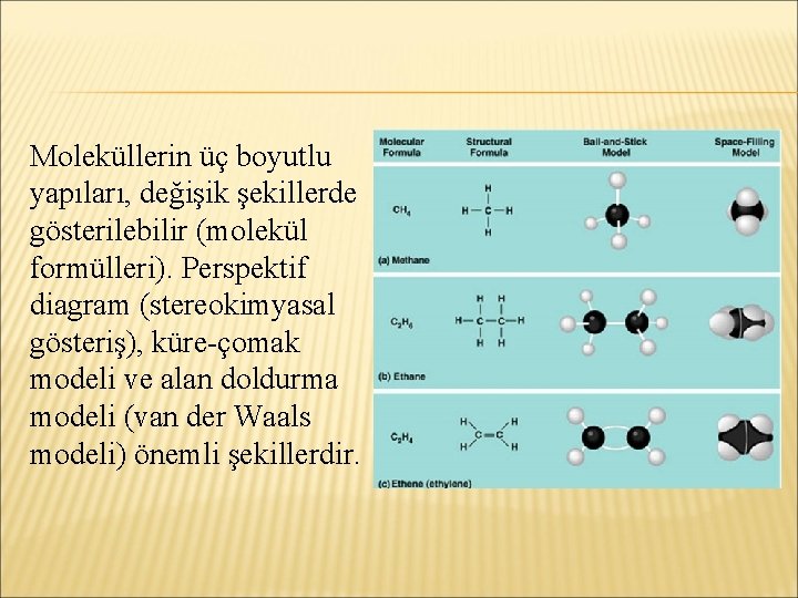 Moleküllerin üç boyutlu yapıları, değişik şekillerde gösterilebilir (molekül formülleri). Perspektif diagram (stereokimyasal gösteriş), küre-çomak