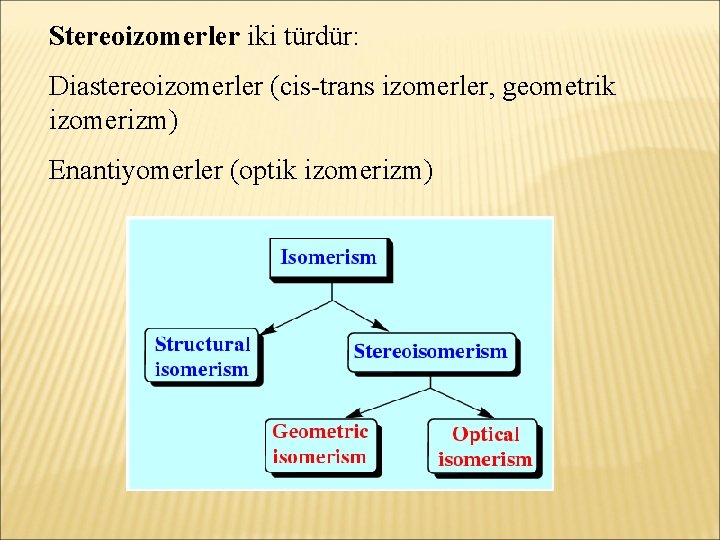 Stereoizomerler iki türdür: Diastereoizomerler (cis-trans izomerler, geometrik izomerizm) Enantiyomerler (optik izomerizm) 