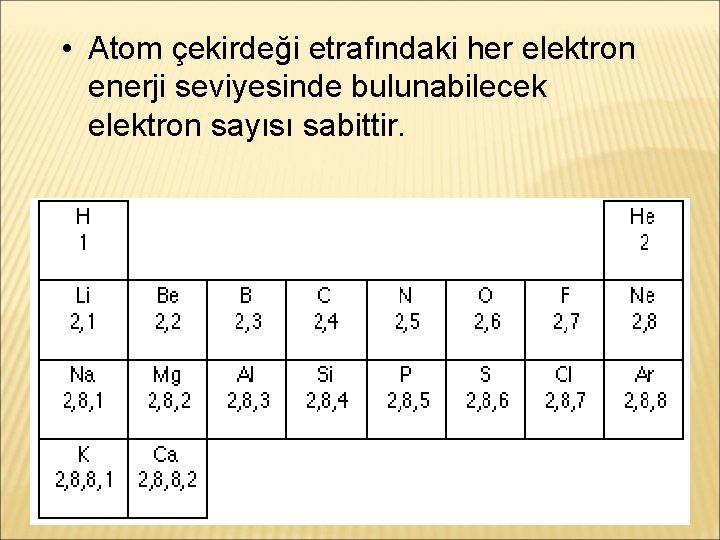  • Atom çekirdeği etrafındaki her elektron enerji seviyesinde bulunabilecek elektron sayısı sabittir. 