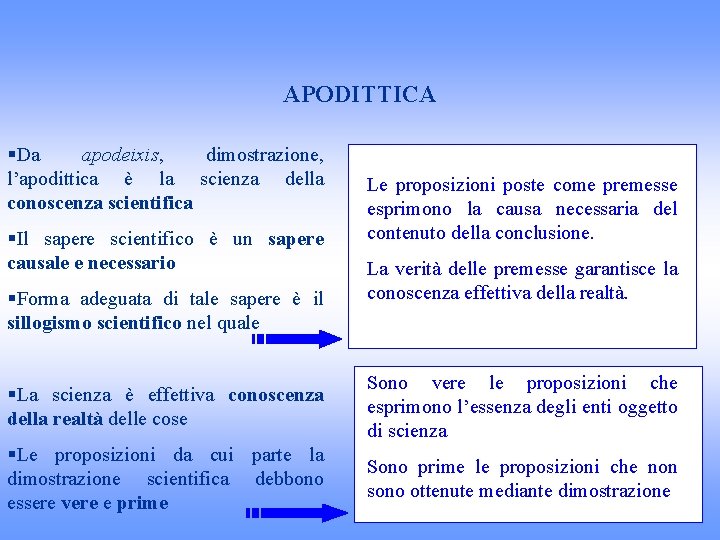 APODITTICA §Da apodeixis, dimostrazione, l’apodittica è la scienza della conoscenza scientifica §Il sapere scientifico