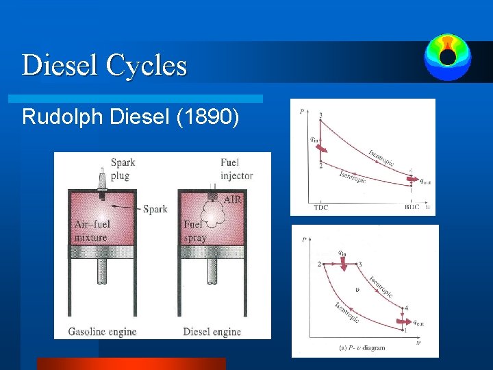 Diesel Cycles Rudolph Diesel (1890) Diesel Cycles Rudolph Diesel (1890)