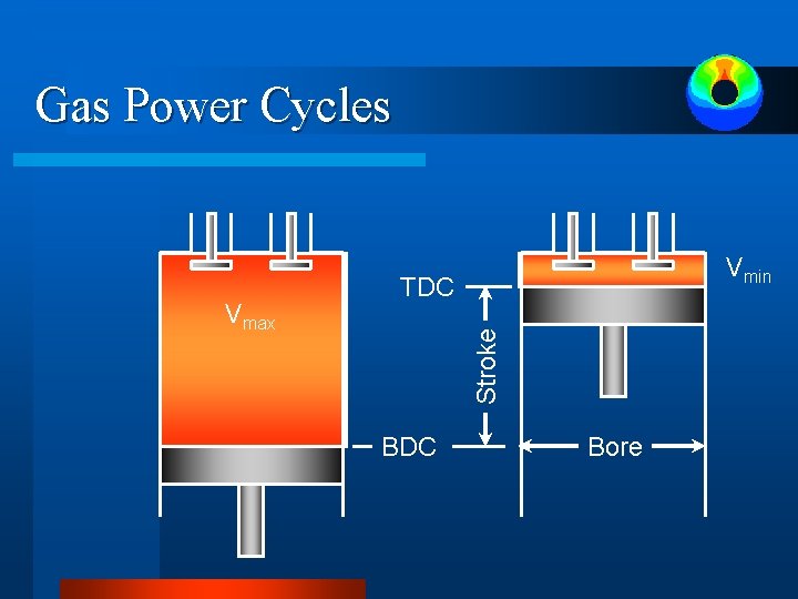 Gas Power Cycles TDC Stroke Vmax Vmin Displacement volume BDC Bore Gas Power Cycles TDC Stroke Vmax Vmin Displacement volume BDC Bore