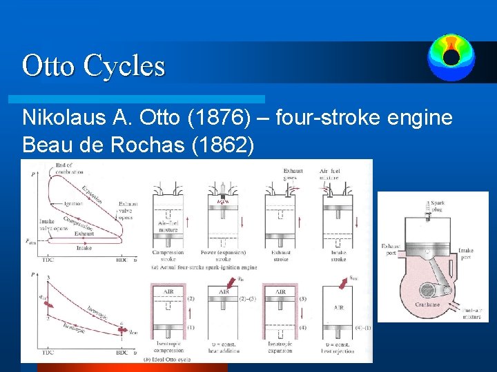 Otto Cycles Nikolaus A. Otto (1876) – four-stroke engine Beau de Rochas (1862) Otto Cycles Nikolaus A. Otto (1876) – four-stroke engine Beau de Rochas (1862)
