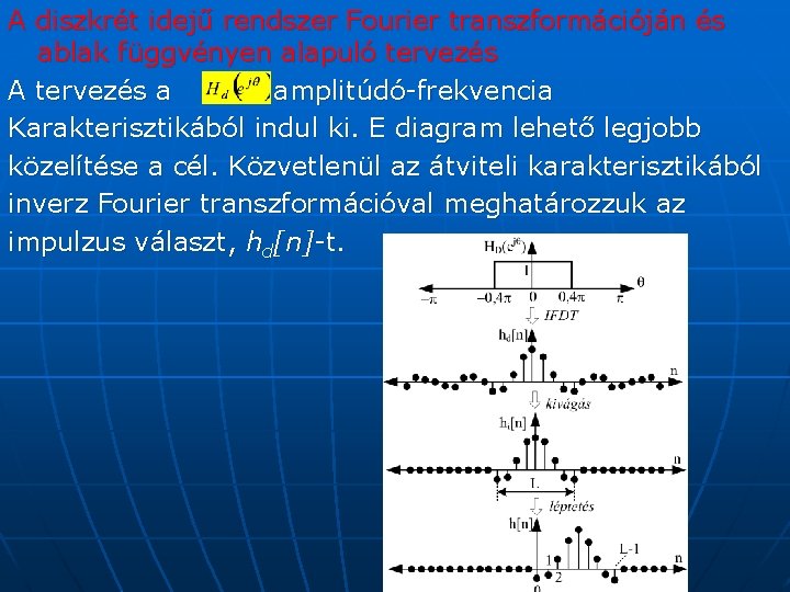 A diszkrét idejű rendszer Fourier transzformációján és ablak függvényen alapuló tervezés A tervezés a