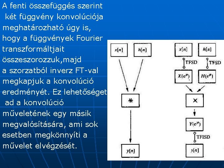 A fenti összefüggés szerint két függvény konvolúciója meghatározható úgy is, hogy a függvények Fourier