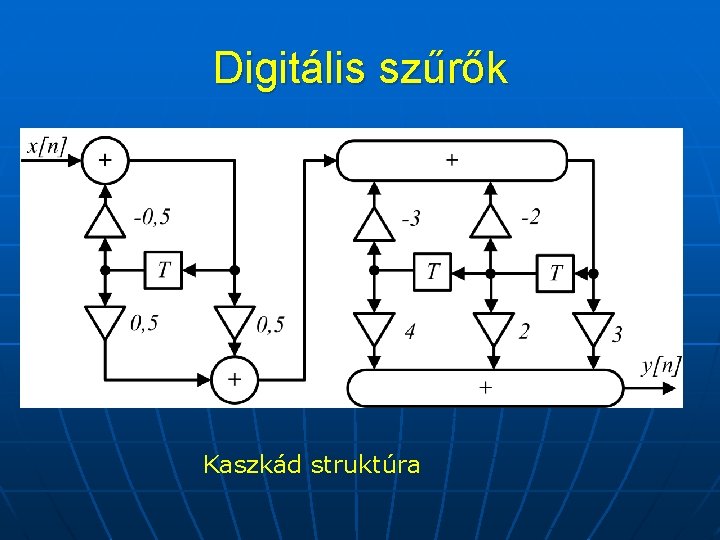 Digitális szűrők Kaszkád struktúra 