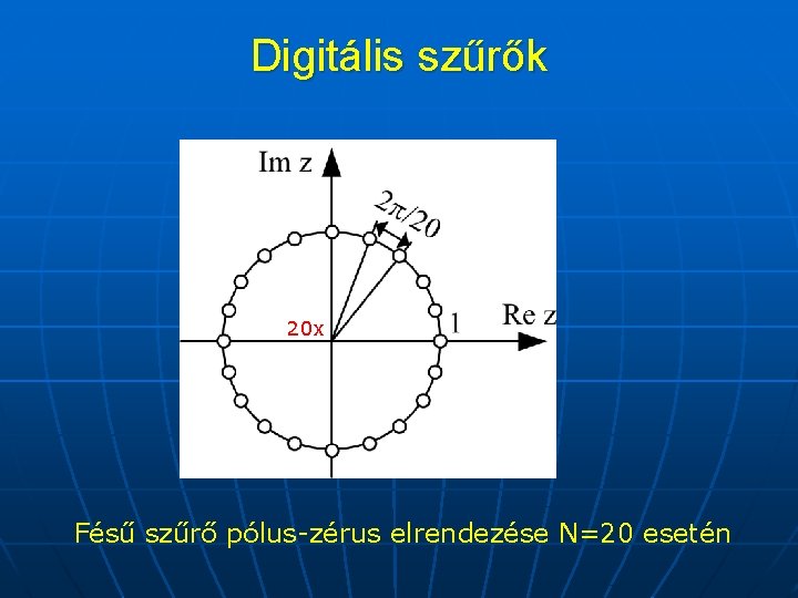 Digitális szűrők 20 x Fésű szűrő pólus-zérus elrendezése N=20 esetén 