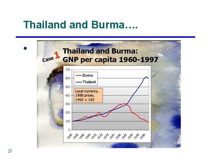 Thailand Burma…. l 25 