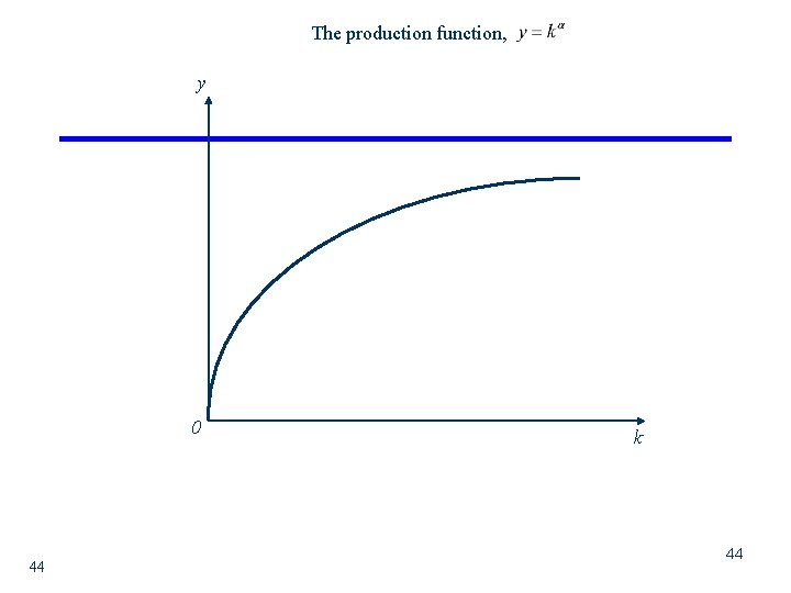 The production function, y 0 44 k 44 