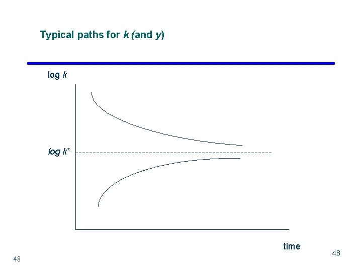 Typical paths for k (and y) log k* time 48 48 