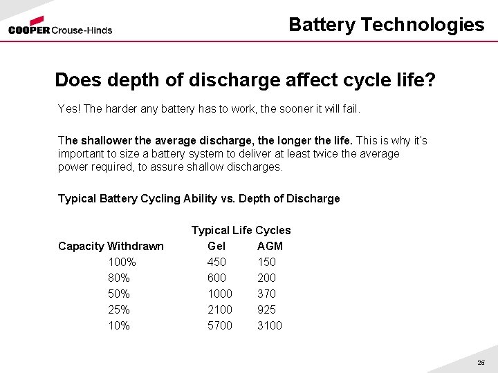 Battery Technologies Does depth of discharge affect cycle life? Yes! The harder any battery