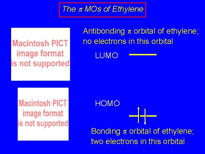 The p MOs of Ethylene Antibonding p orbital of ethylene; no electrons in this