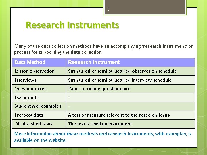 5 Research Instruments Many of the data collection methods have an accompanying ‘research instrument’