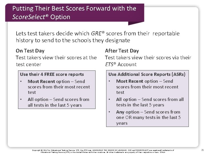 Putting Their Best Scores Forward with the Score. Select® Option Lets test takers decide