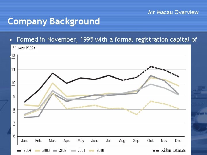 Air Macau Overview Company Background • Formed in November, 1995 with a formal registration Air Macau Overview Company Background • Formed in November, 1995 with a formal registration