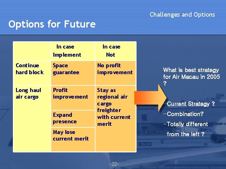 Challenges and Options for Future In case Implement In case Not Continue hard block Challenges and Options for Future In case Implement In case Not Continue hard block