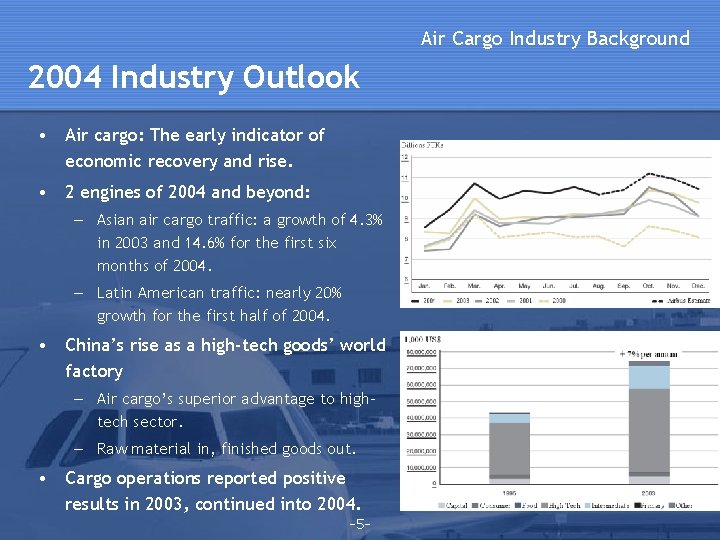 Air Cargo Industry Background 2004 Industry Outlook • Air cargo: The early indicator of Air Cargo Industry Background 2004 Industry Outlook • Air cargo: The early indicator of