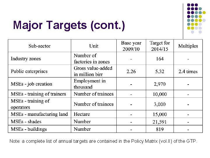 Major Targets (cont. ) Note: a complete list of annual targets are contained in