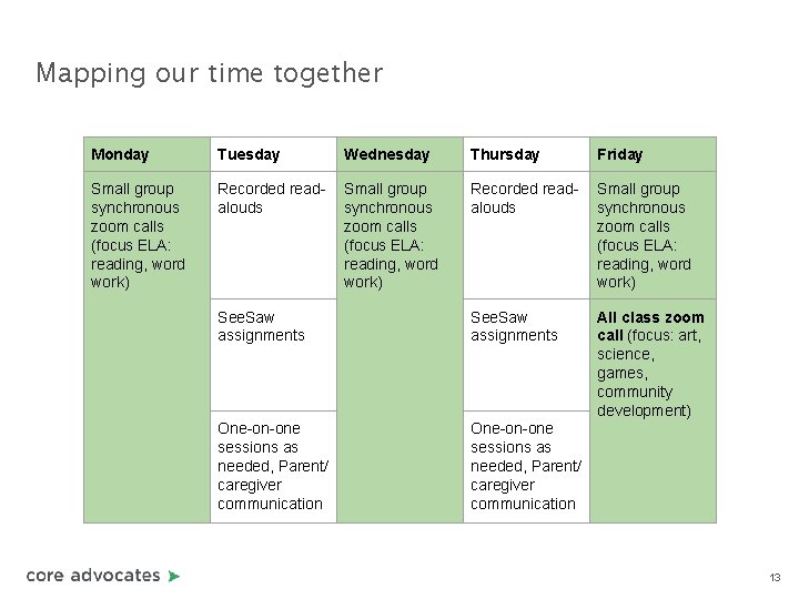 Mapping our time together Monday Tuesday Wednesday Thursday Friday Small group synchronous zoom calls