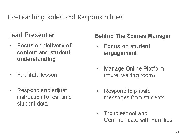 Co-Teaching Roles and Responsibilities Lead Presenter Behind The Scenes Manager • Focus on delivery