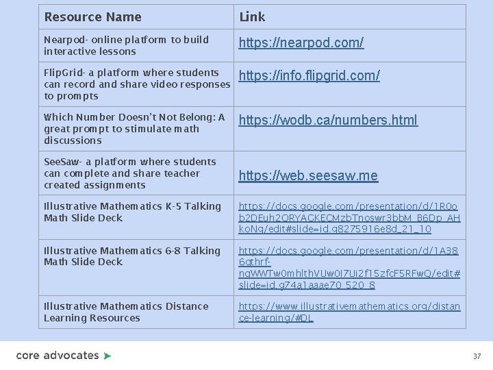 Resource Name Link Nearpod- online platform to build interactive lessons https: //nearpod. com/ Flip.