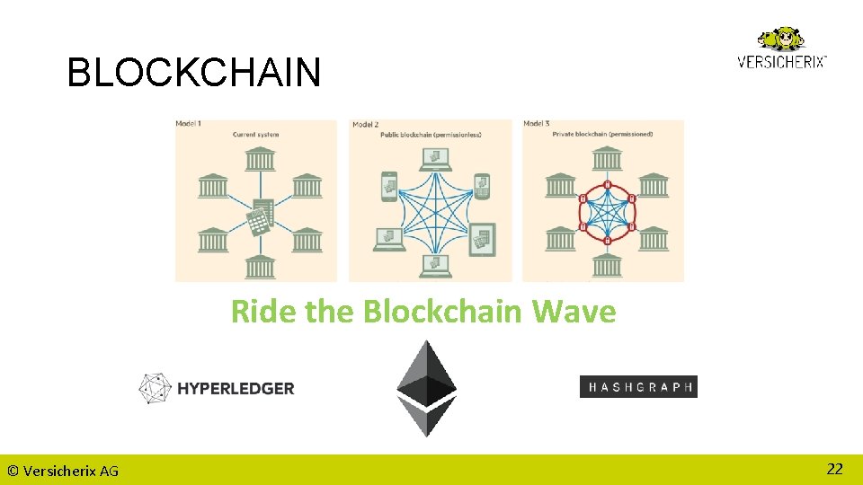 BLOCKCHAIN Ride the Blockchain Wave © Versicherix AG 22 