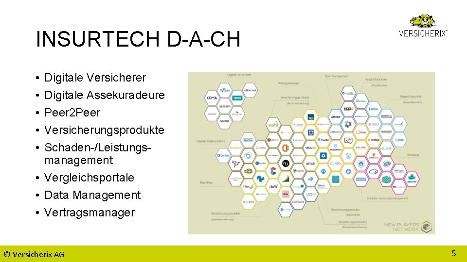 INSURTECH D-A-CH • • • Digitale Versicherer Digitale Assekuradeure Peer 2 Peer Versicherungsprodukte Schaden-/Leistungsmanagement